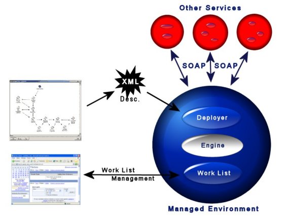 Overview of all components